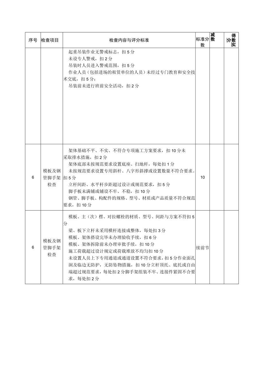 安全管理（现场安全管控）检查评分表.docx_第3页