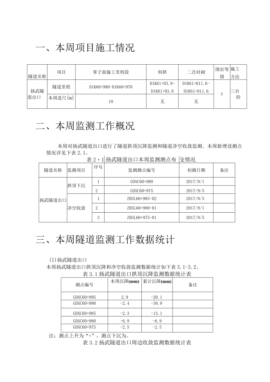 扬武隧道出口监控量测周报2017.9.7.docx_第3页