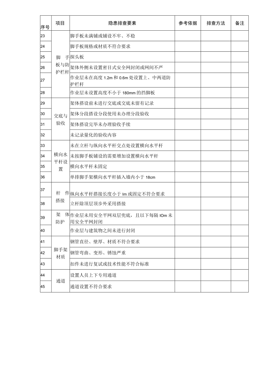 扣件式钢管脚手架隐患排查清单.docx_第2页