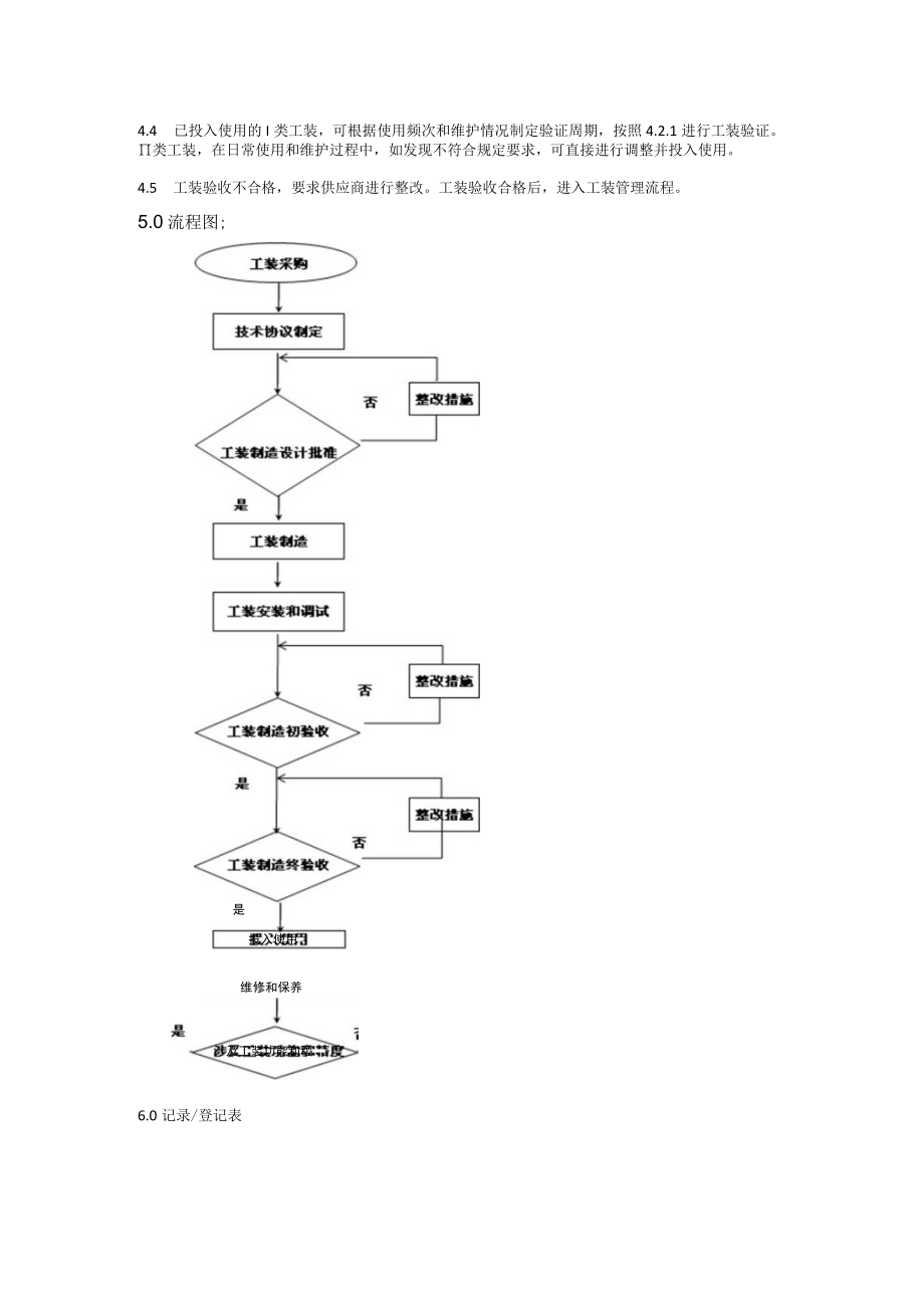 工装(夹具)验收工作指导书.docx_第2页