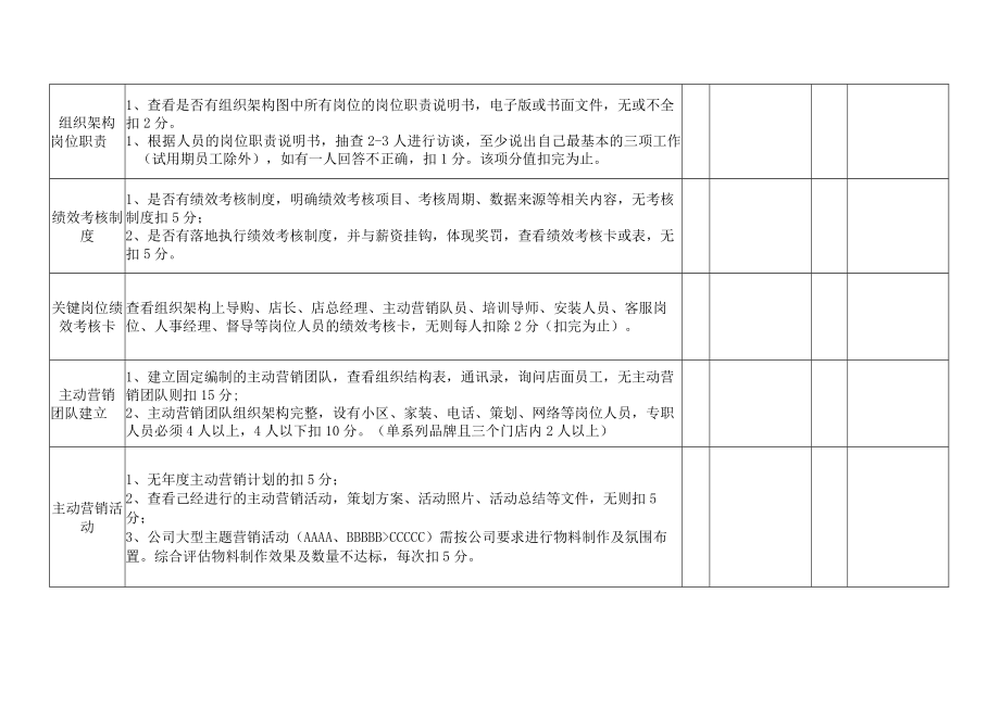 店面各岗位检查表.docx_第2页