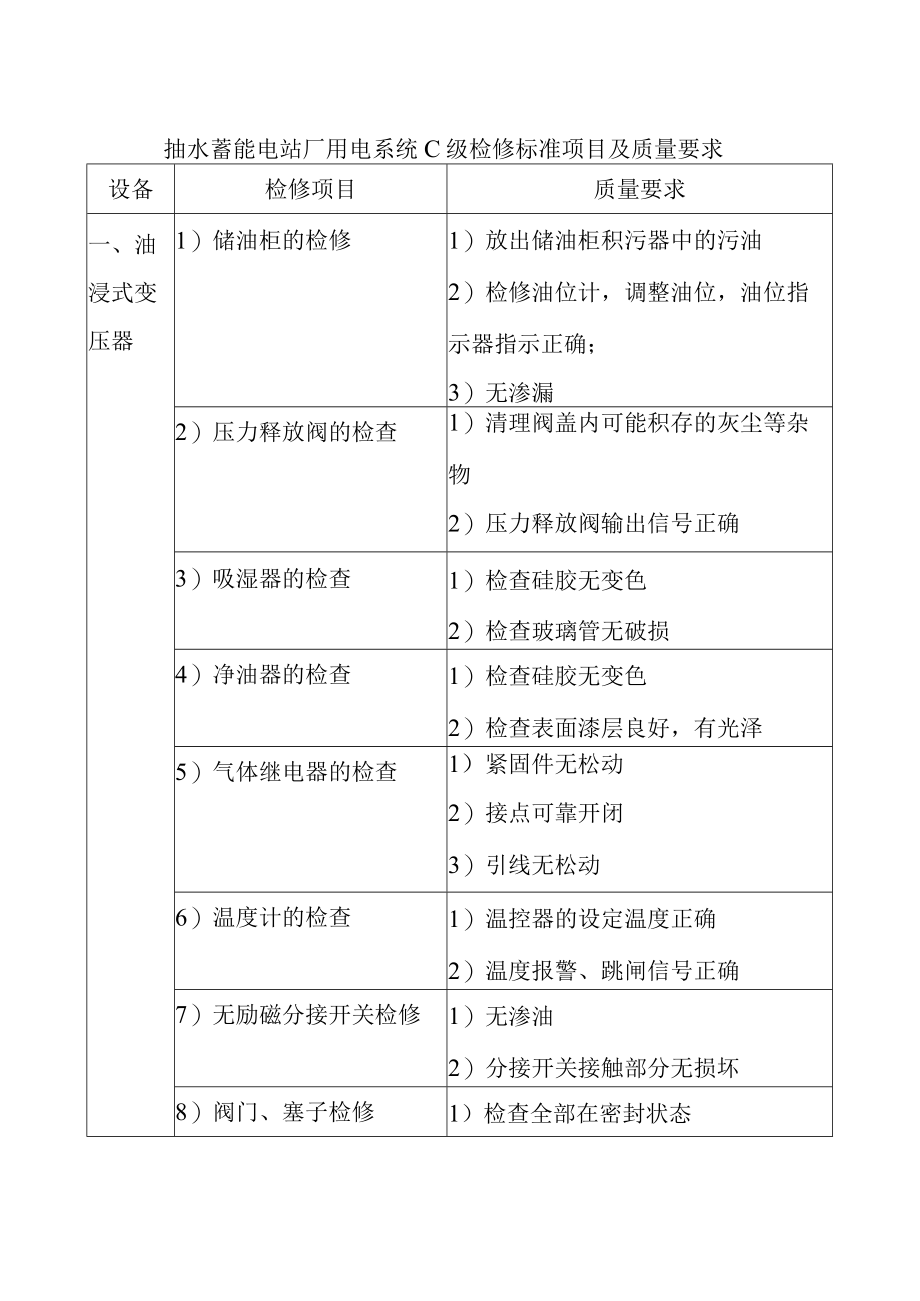 抽水蓄能电站厂用电系统C级检修标准项目及质量要求.docx_第1页