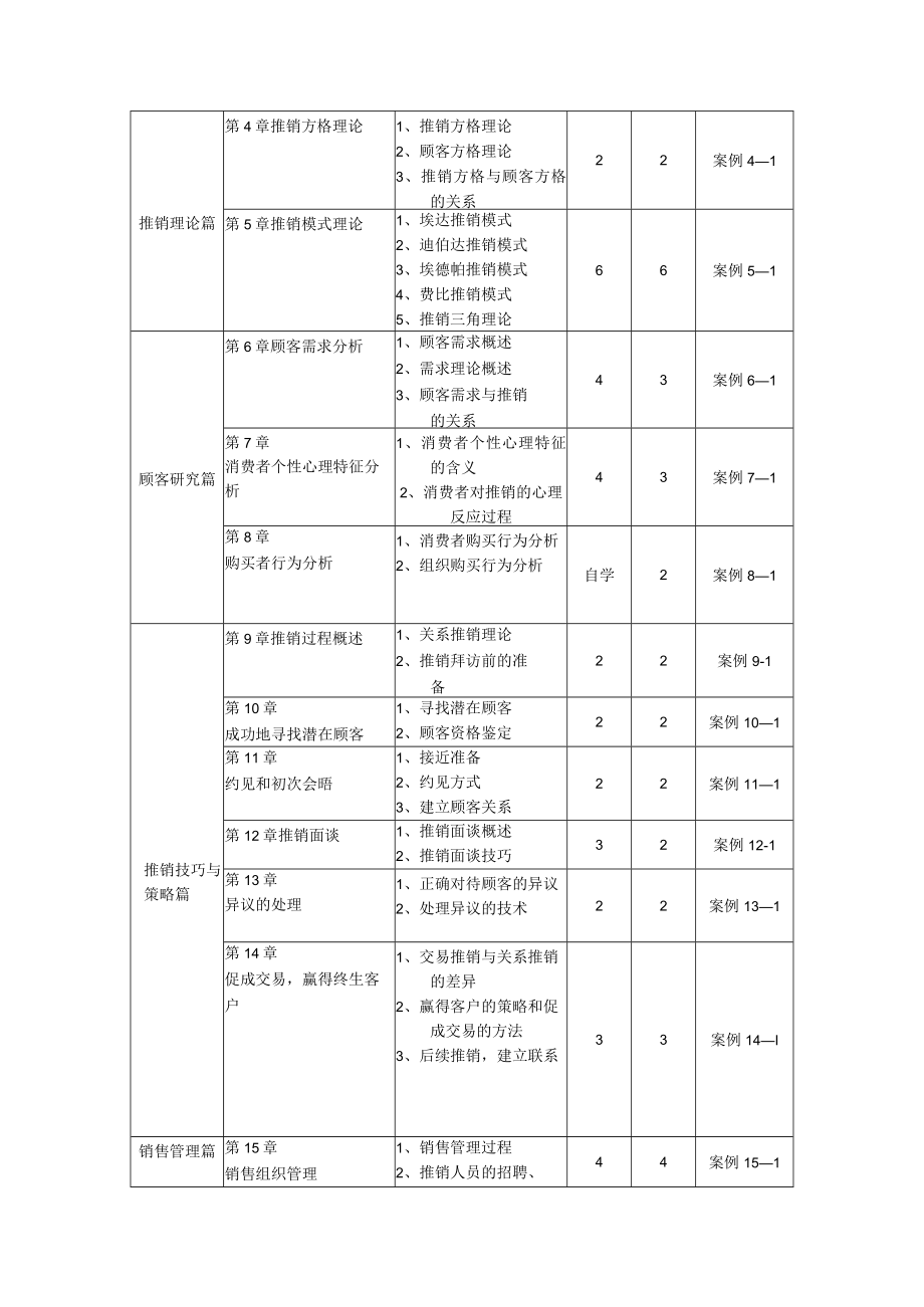 张雁白-现代推销学-教学进度计划.docx_第2页