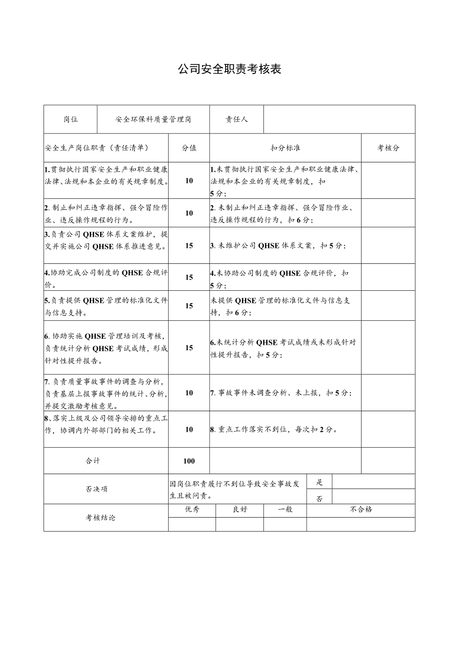 安全环保科质量管理岗安全职责考核表.docx_第1页