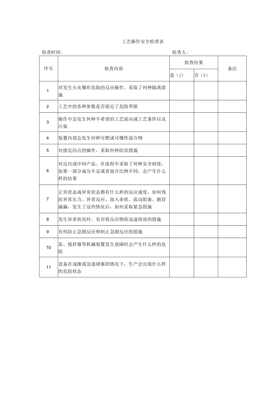 工艺操作安全检查表.docx_第1页