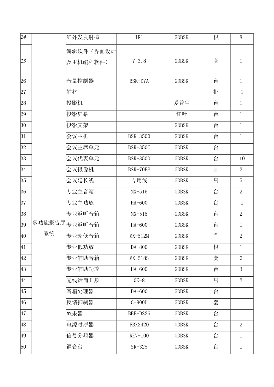 学校多媒体会议及多功能报告厅系统主要配置清单.docx_第2页