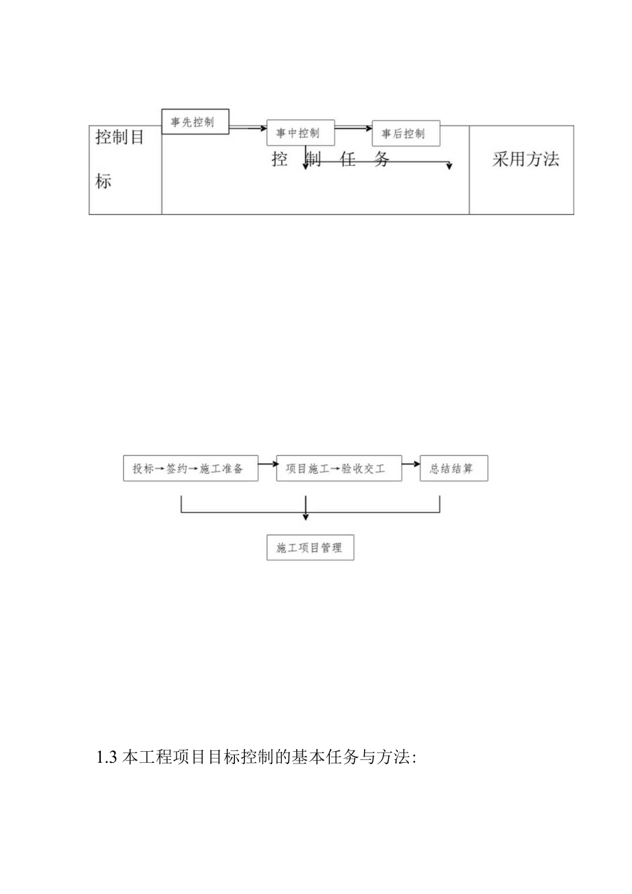 工业园场平道路及管网建设工程项目控制目标的制定.docx_第2页