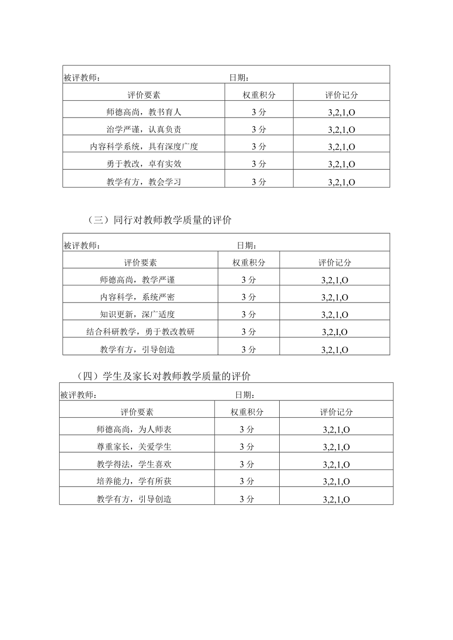 教学质量评估指标体系表.docx_第2页