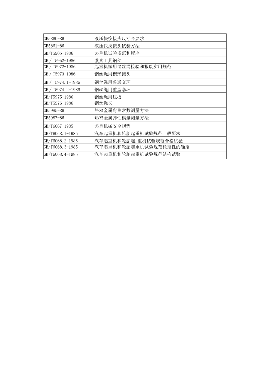 大型建筑特种设备检验项抽检比例.docx_第3页