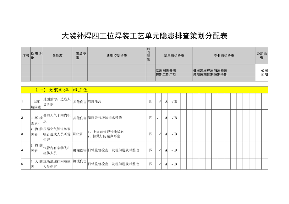 大装补焊四工位焊装工艺单元隐患排查策划分配表.docx_第1页