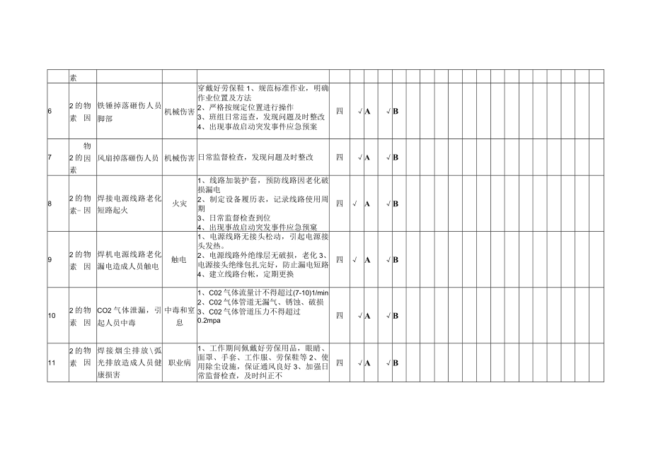 大装补焊四工位焊装工艺单元隐患排查策划分配表.docx_第2页