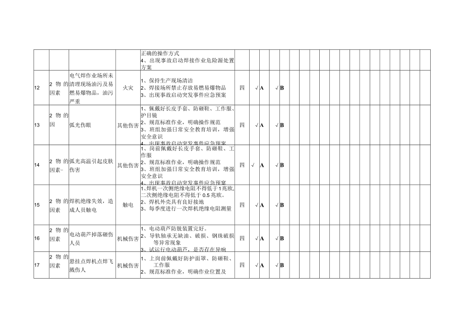 大装补焊四工位焊装工艺单元隐患排查策划分配表.docx_第3页