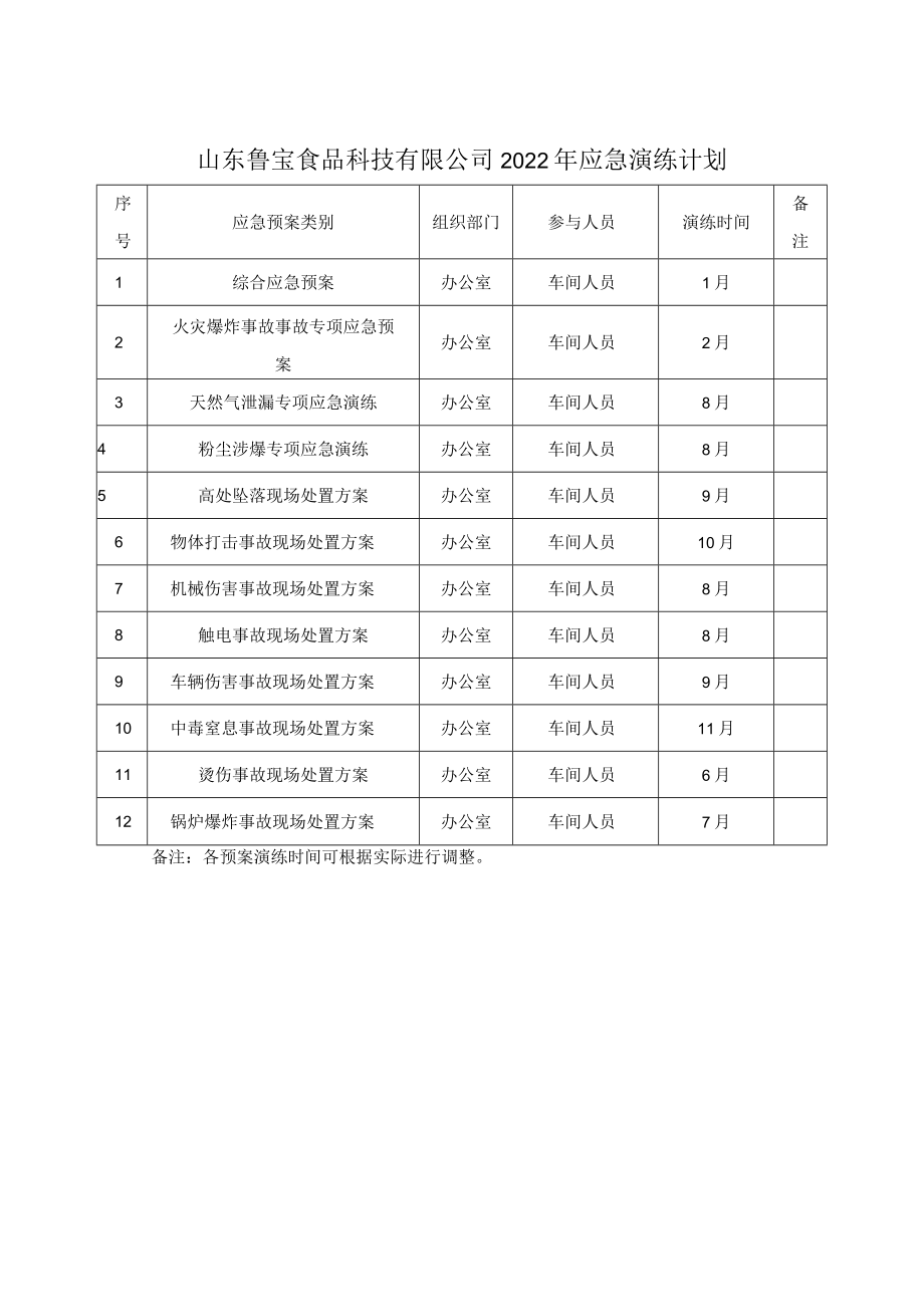 应急演练计划.docx_第3页