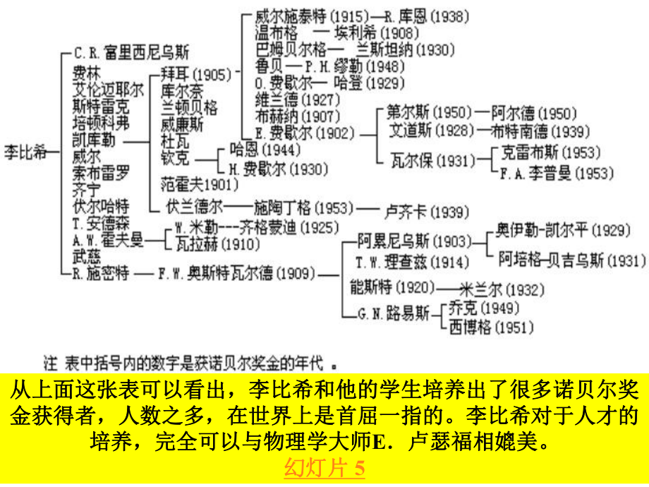 有机化学发展历史.ppt_第3页