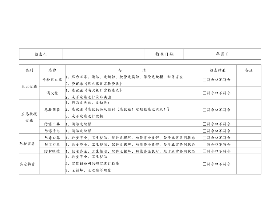 应急设施、装备和物资常规维护检查表.docx_第2页