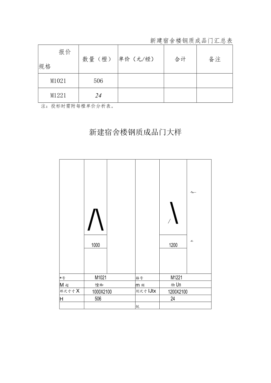 新建宿舍楼钢质成品门汇总表备注.docx_第1页