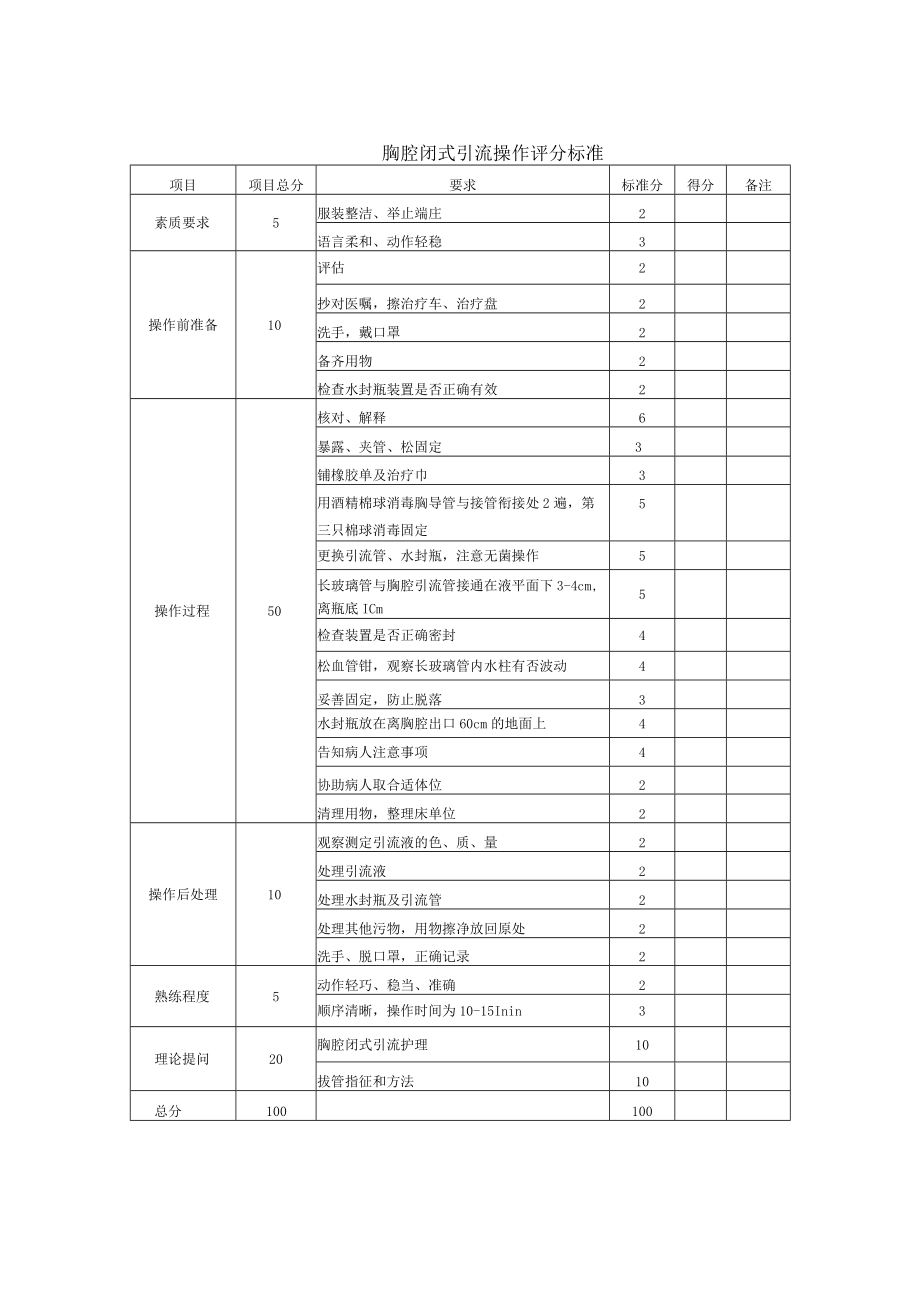 安医大外科护理学实验指导11胸腔闭式引流护理.docx_第3页