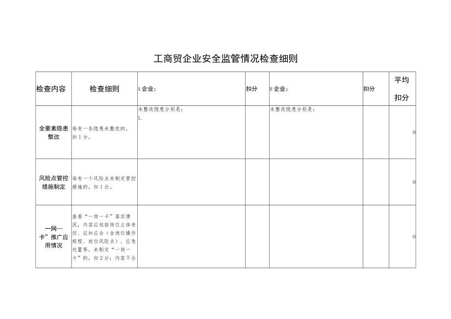 工商贸企业安全监管情况检查细则.docx_第1页