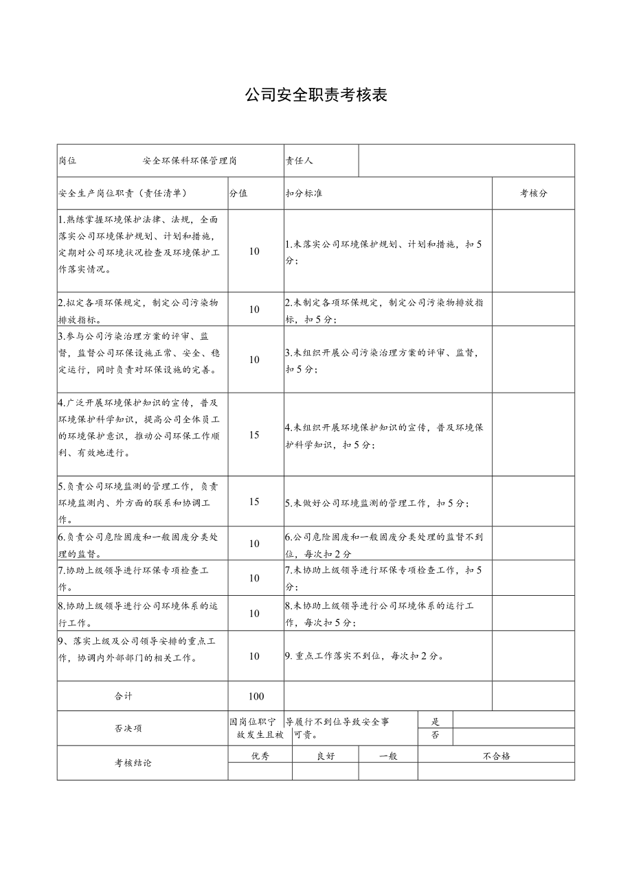 安全环保科环保管理岗安全职责考核表.docx_第1页