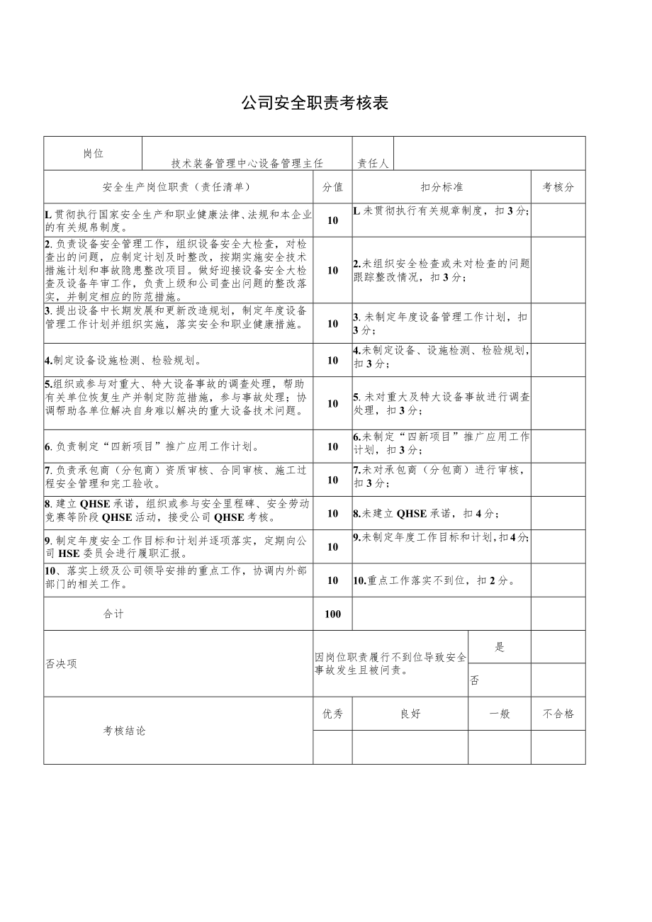 技术装备管理中心设备管理主任安全职责考核表.docx_第1页