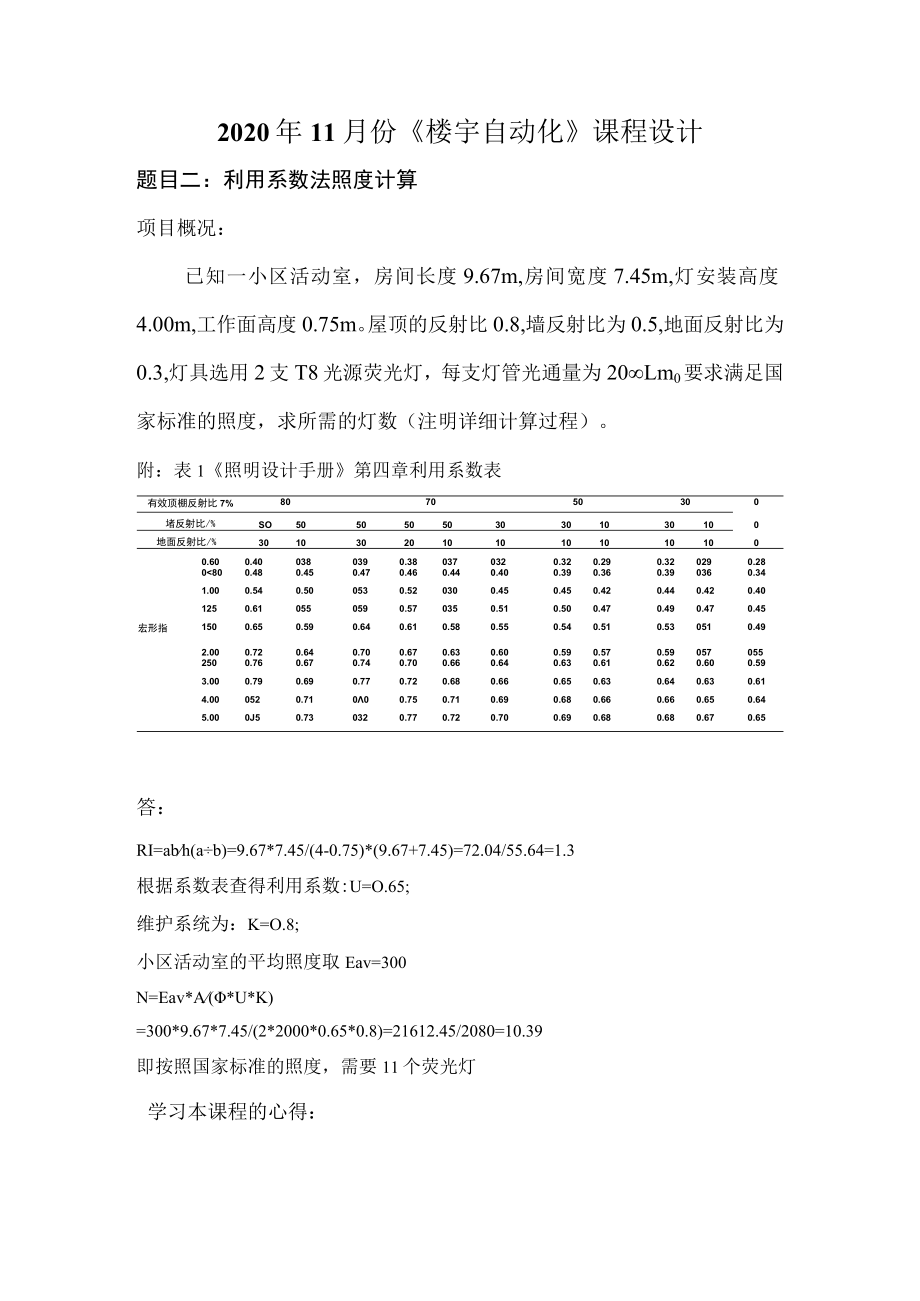 大工20秋《楼宇自动化》大作业题目.docx_第2页