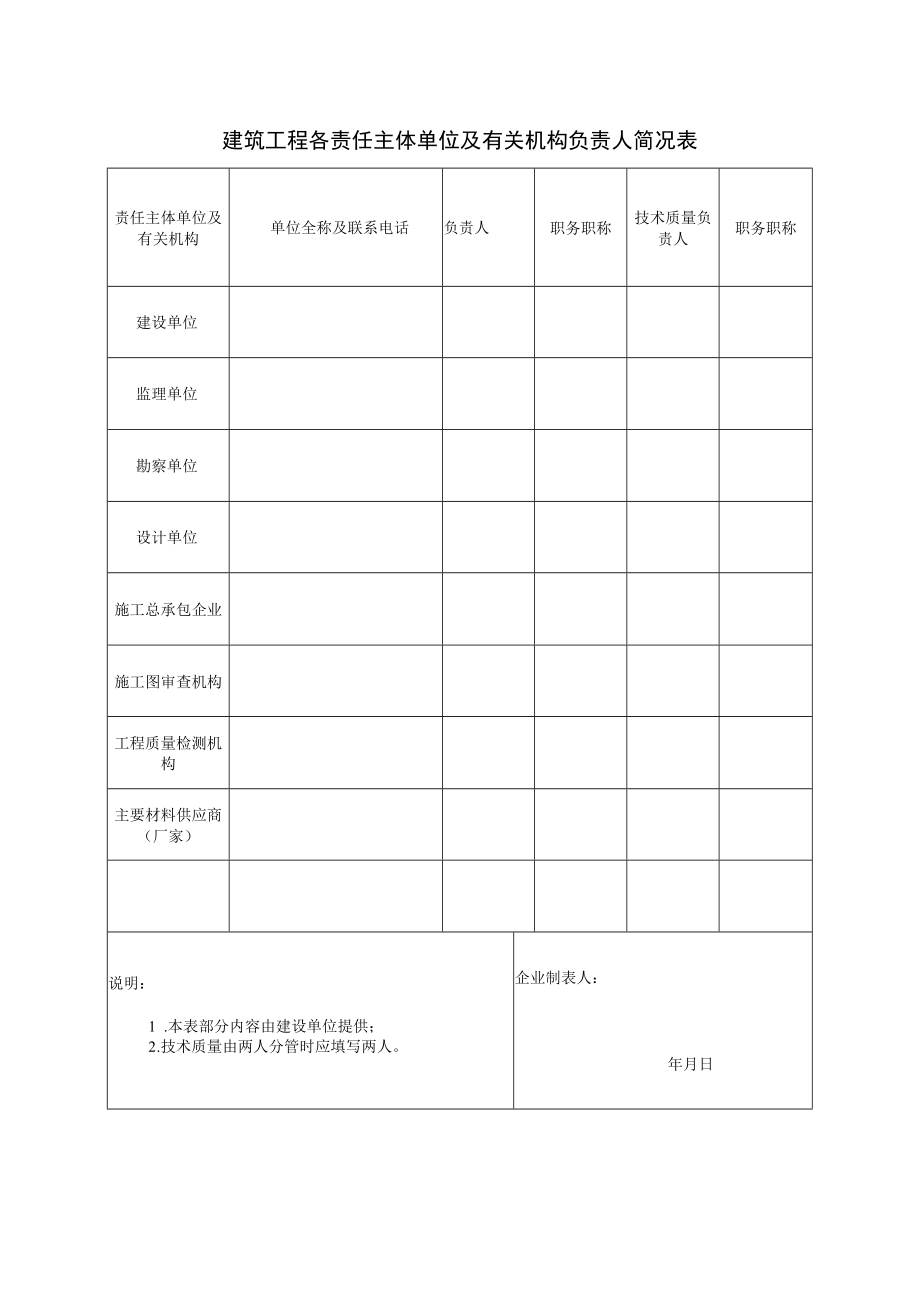 建筑工程各责任主体单位及有关机构负责人简况表.docx_第1页