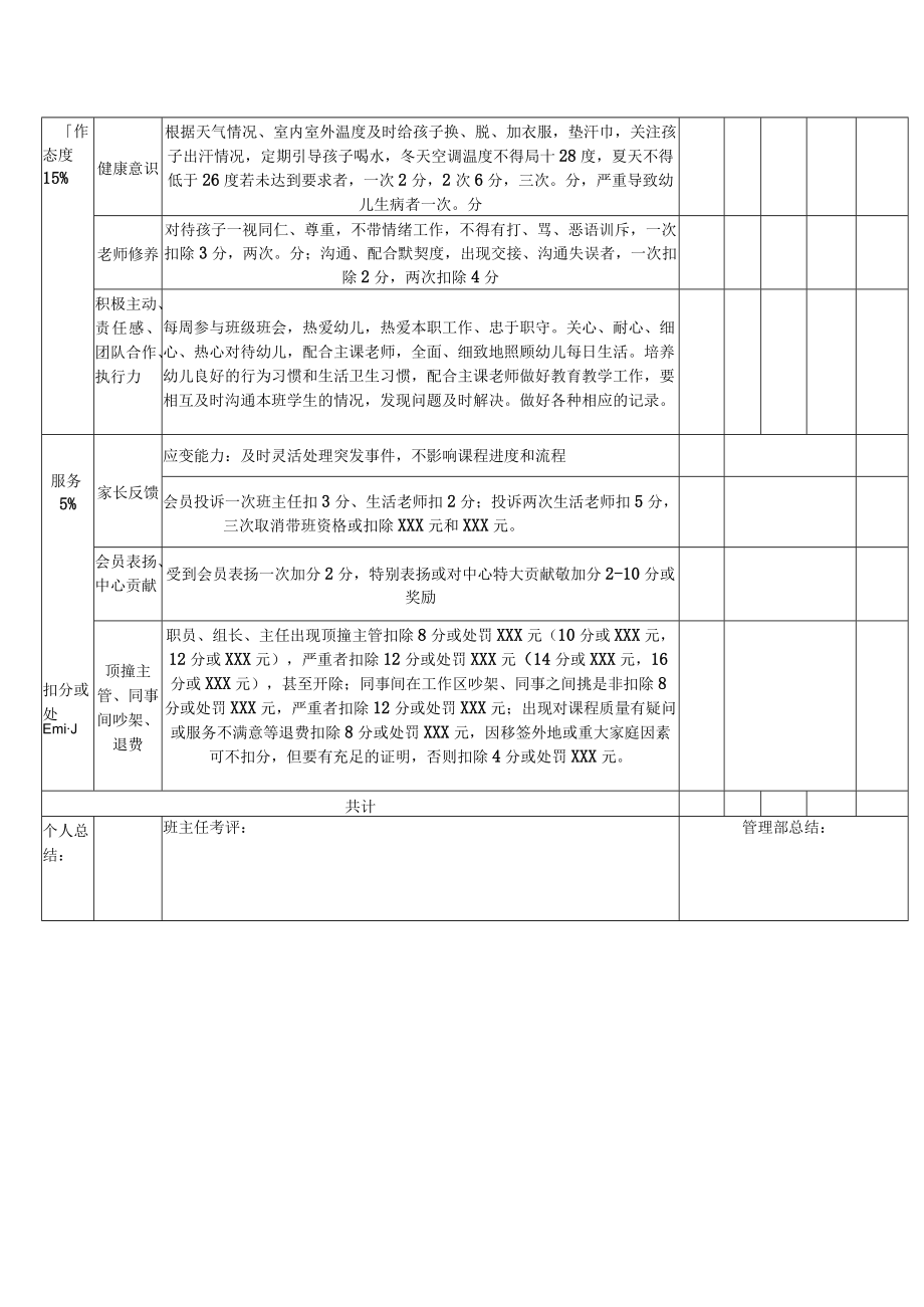 幼儿园生活老师岗位月度绩效考核表.docx_第2页