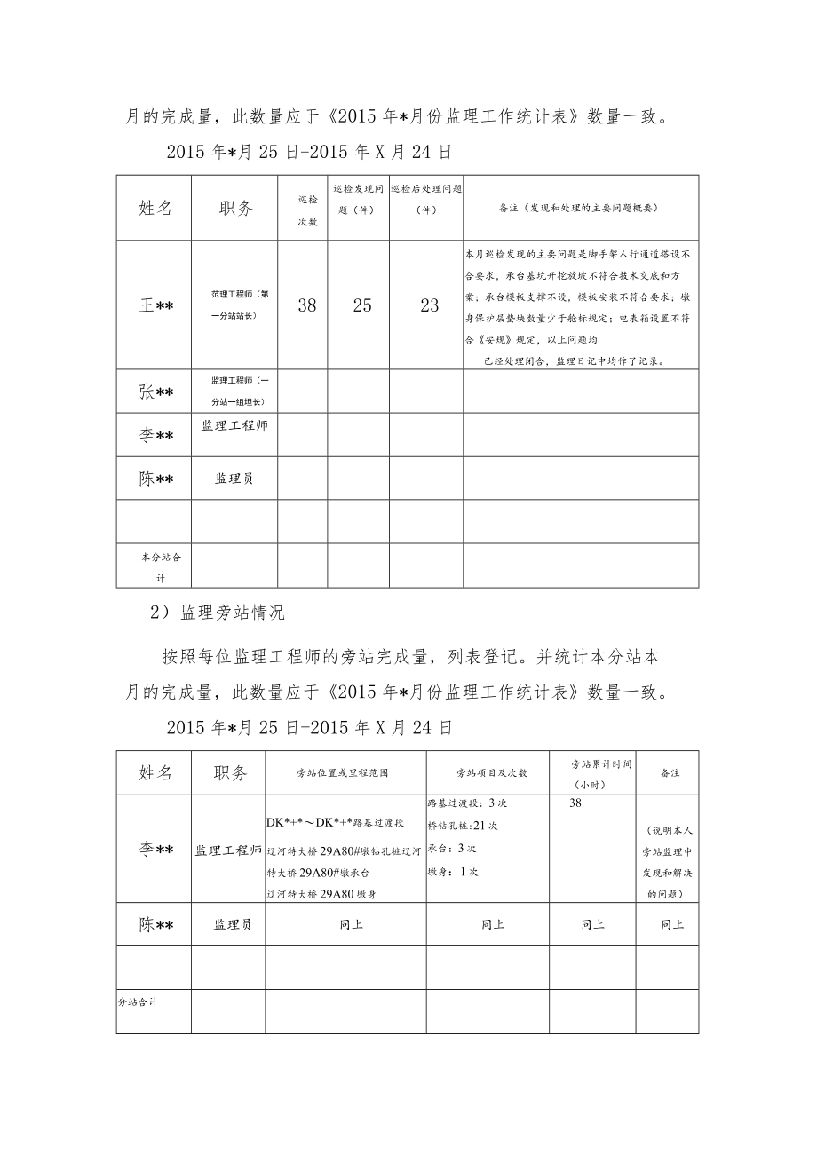 月报监理工程师汇总部分 .docx_第2页