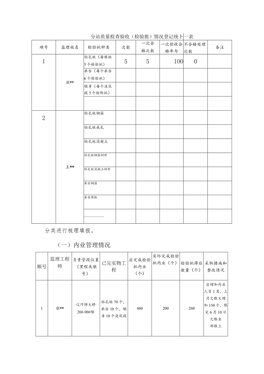 月报监理工程师汇总部分 .docx_第3页