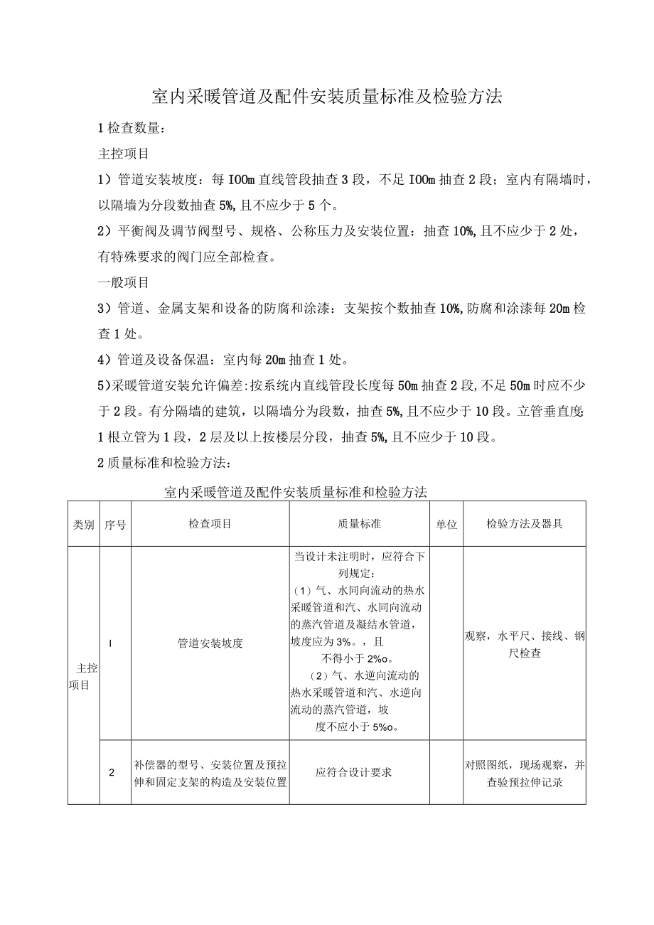 室内采暖管道及配件安装质量标准及检验方法.docx_第1页