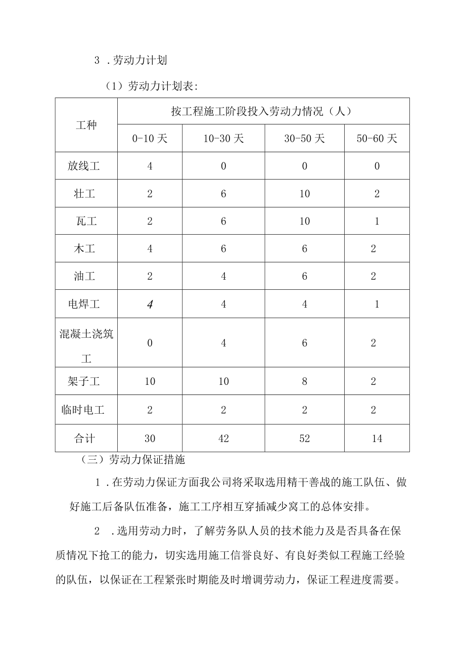 抽水蓄能电站库房装饰工程劳动力计划安排方案.docx_第3页