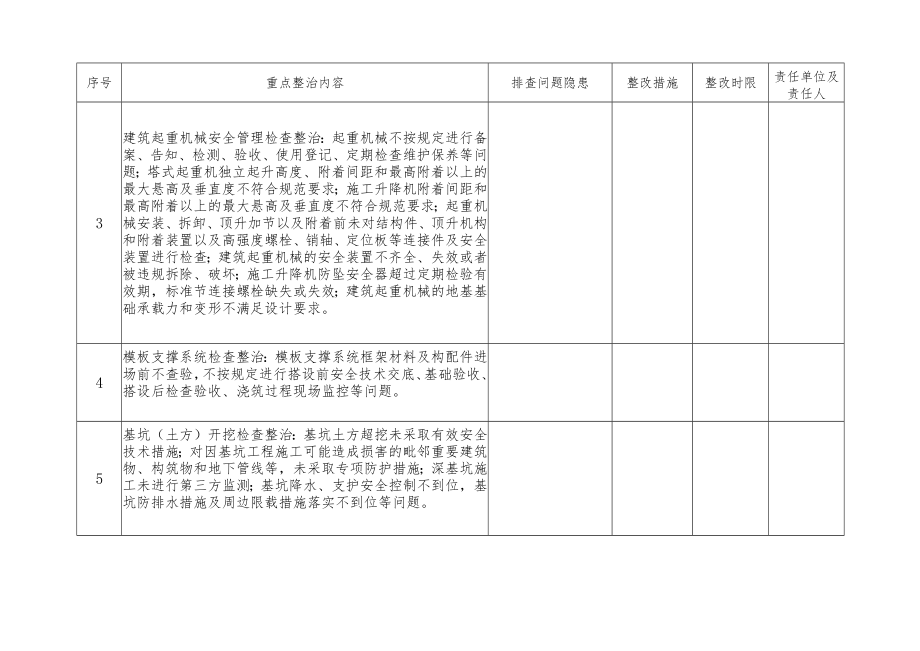 建筑施工安全隐患排查表.docx_第2页