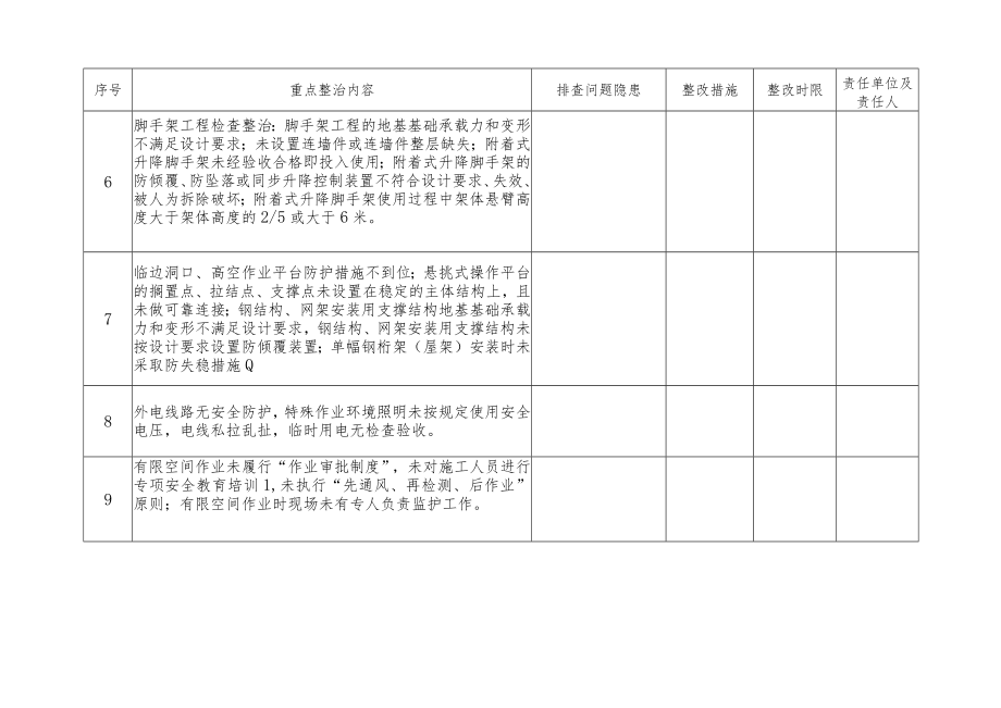 建筑施工安全隐患排查表.docx_第3页