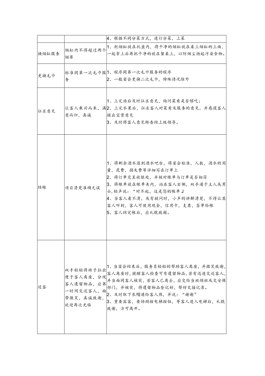 宴会餐中服务的工作程序.docx_第2页