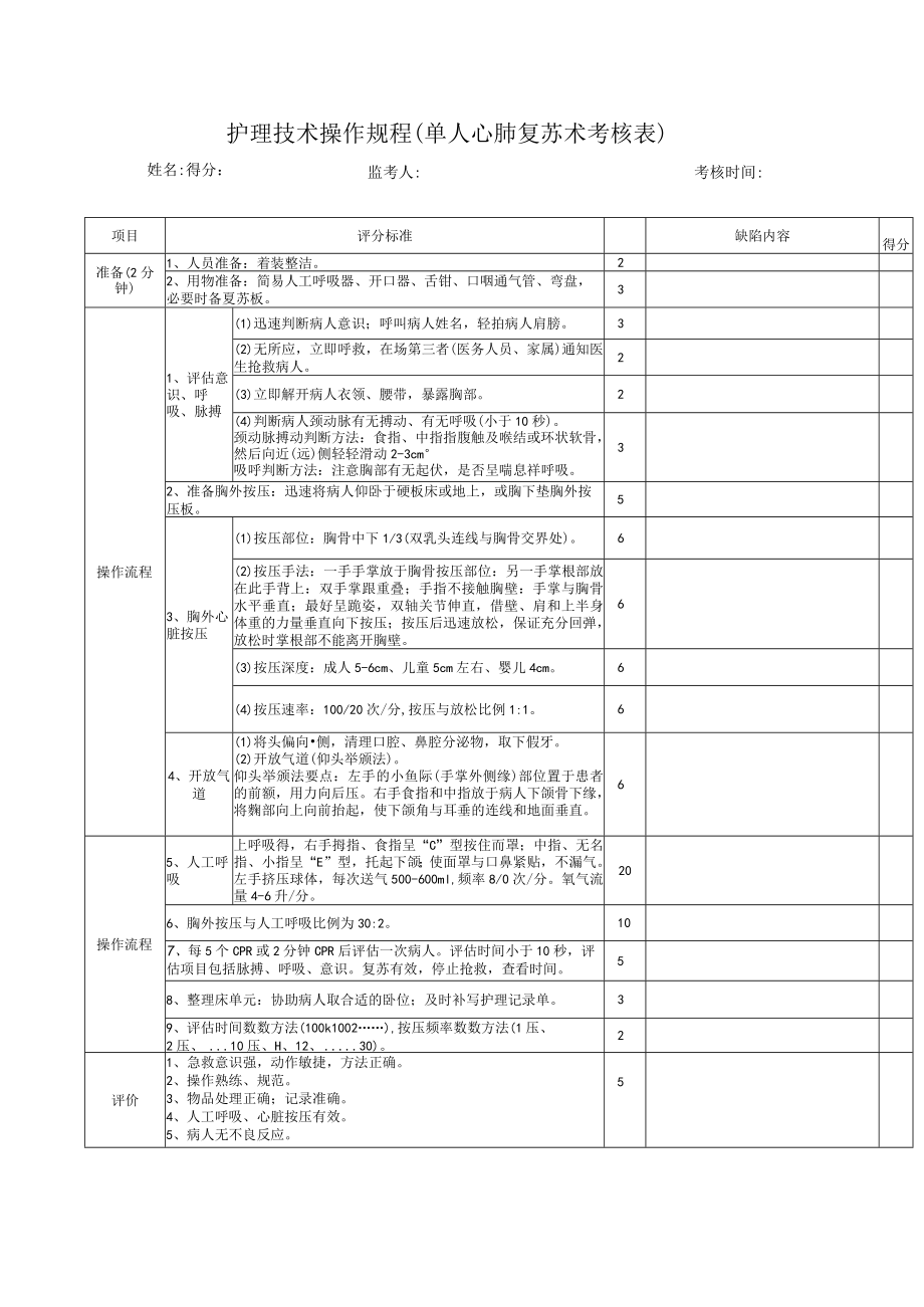 护理技术操作规程（单人心肺复苏术考核表）.docx_第1页