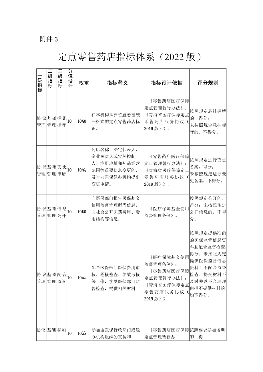 定点零售药店指标体系（2022版）.docx_第1页