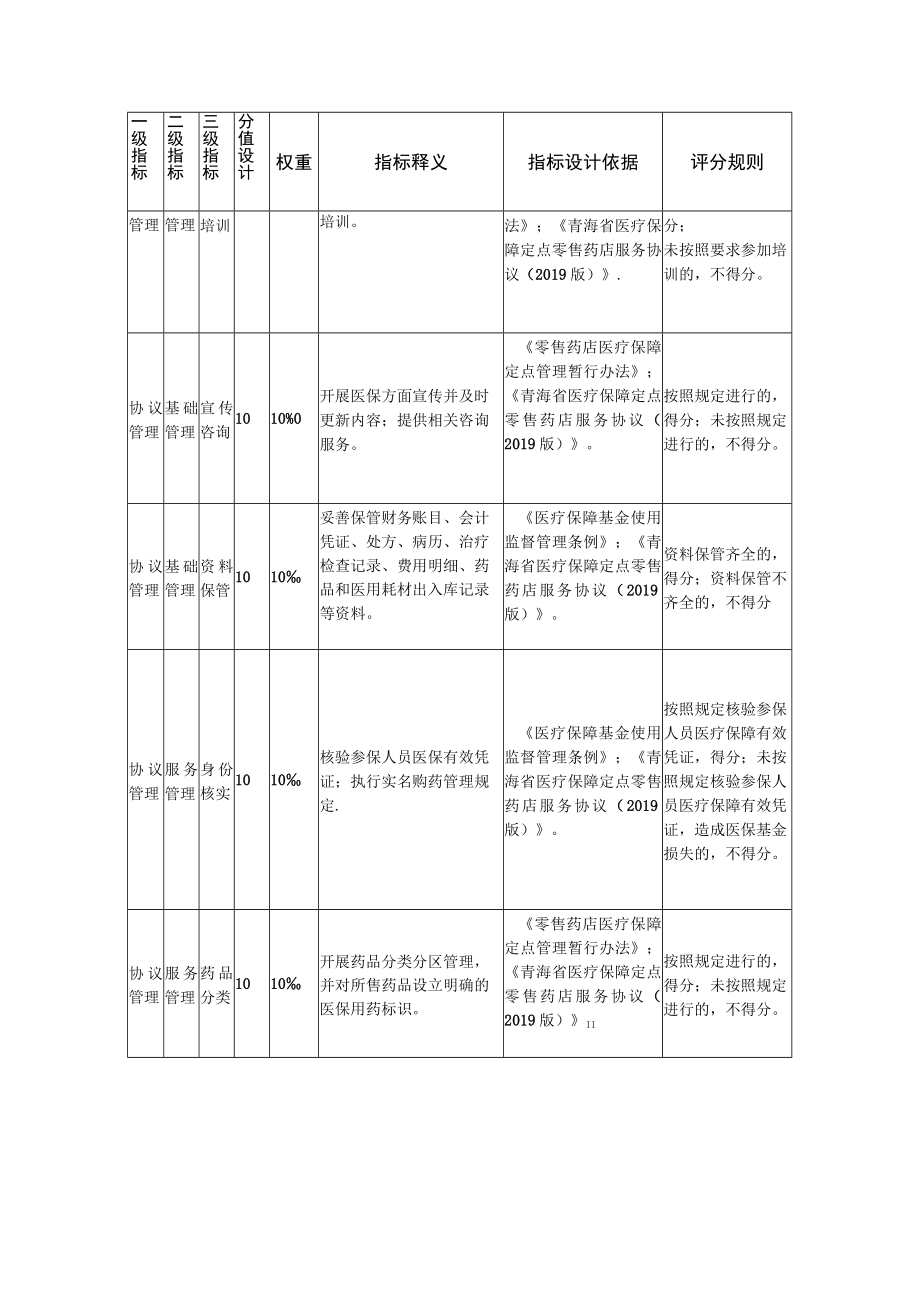 定点零售药店指标体系（2022版）.docx_第2页