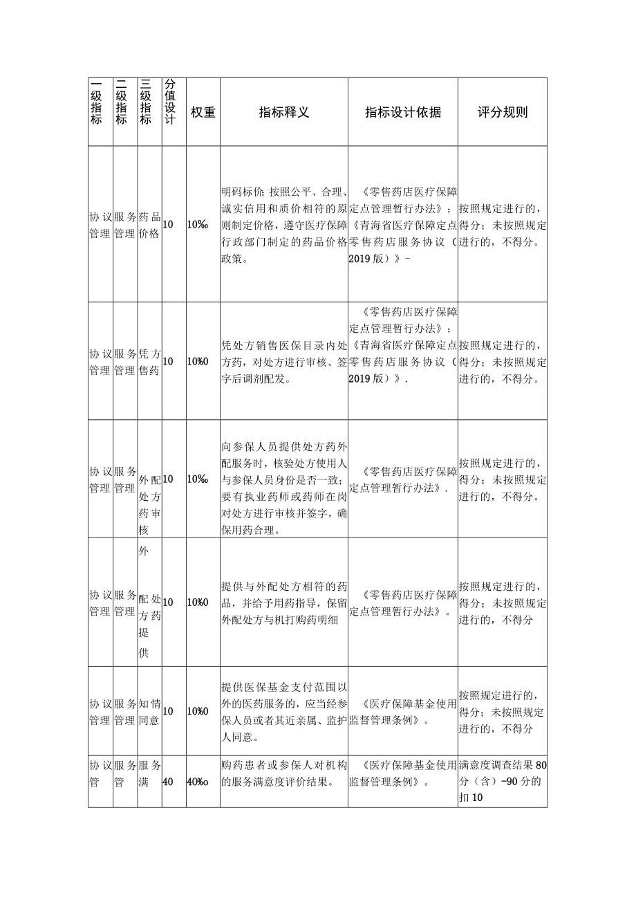 定点零售药店指标体系（2022版）.docx_第3页