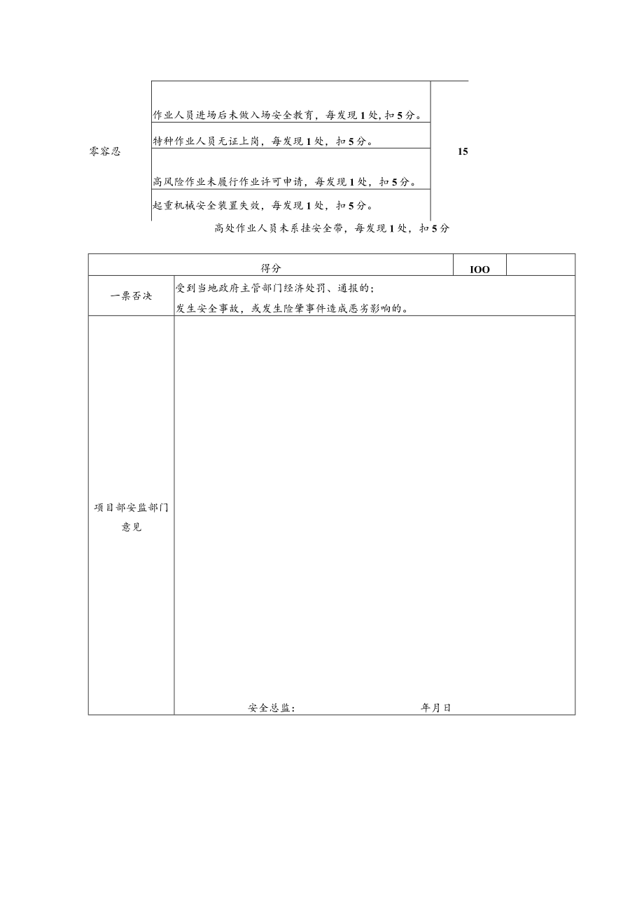 建筑施工分包商月度考核表.docx_第2页