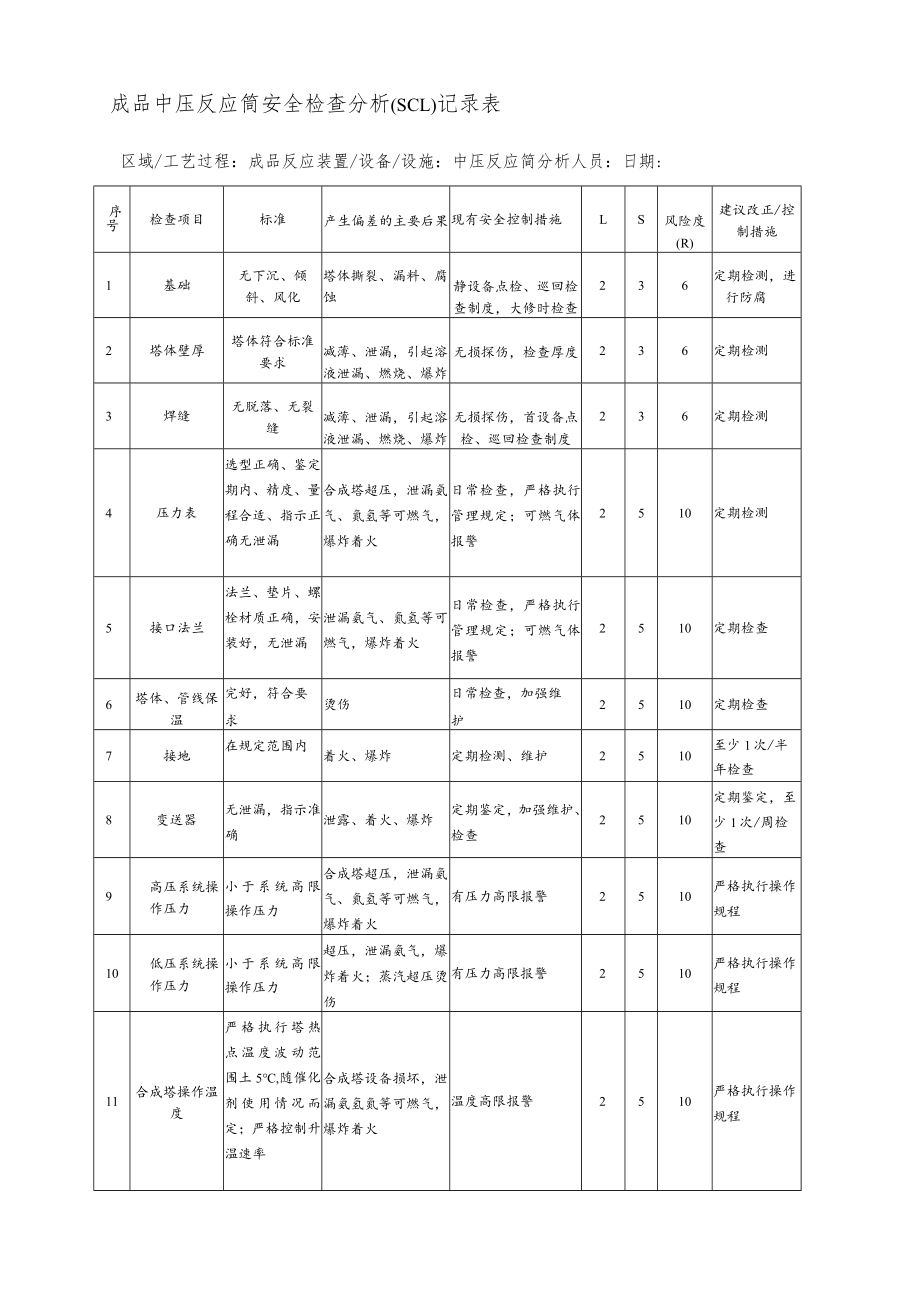 成品中压反应筒安全检查分析(SCL)记录表.docx_第1页