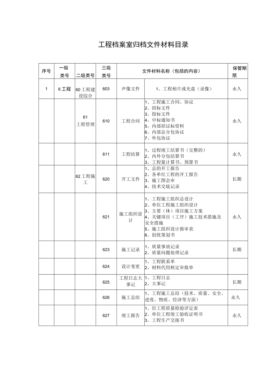 工程档案室归档文件材料目录.docx_第1页