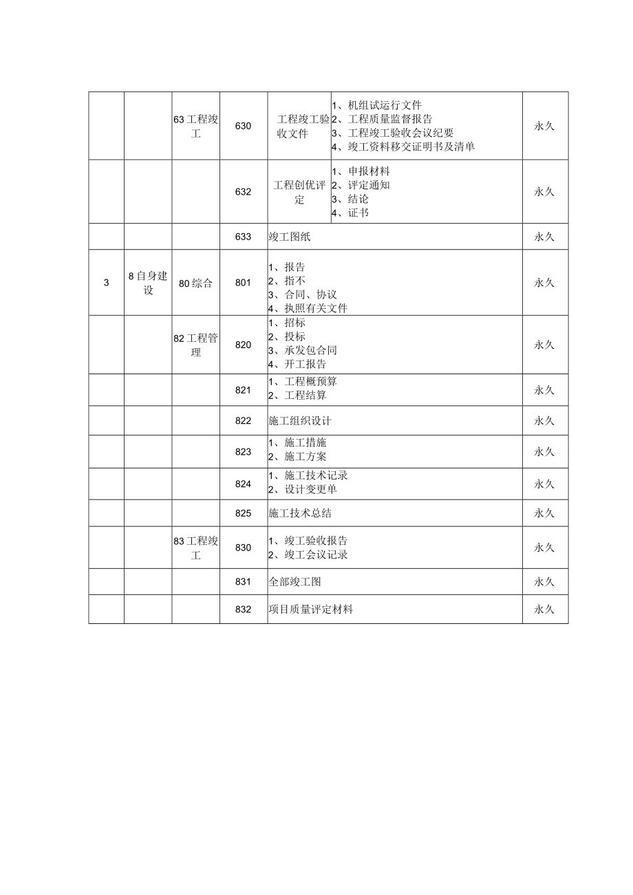 工程档案室归档文件材料目录.docx_第2页