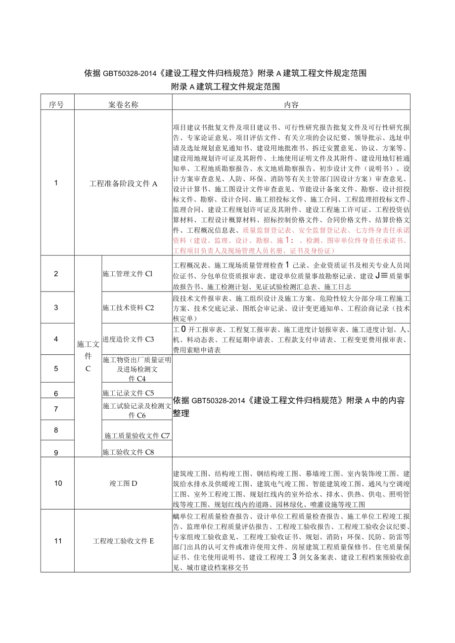 建筑工程文件规定范围.docx_第1页