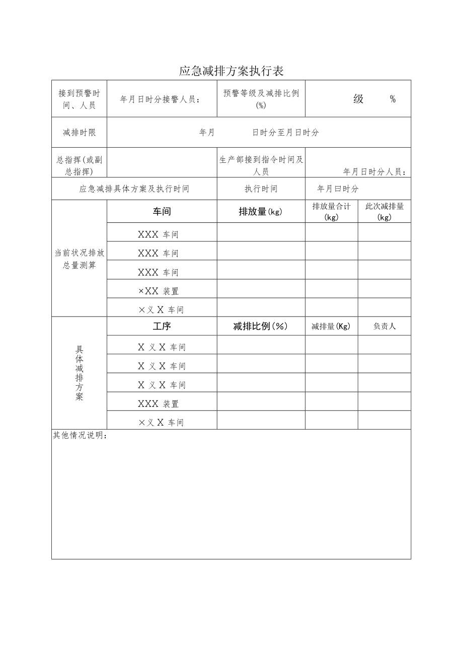 应急减排方案执行表.docx_第1页