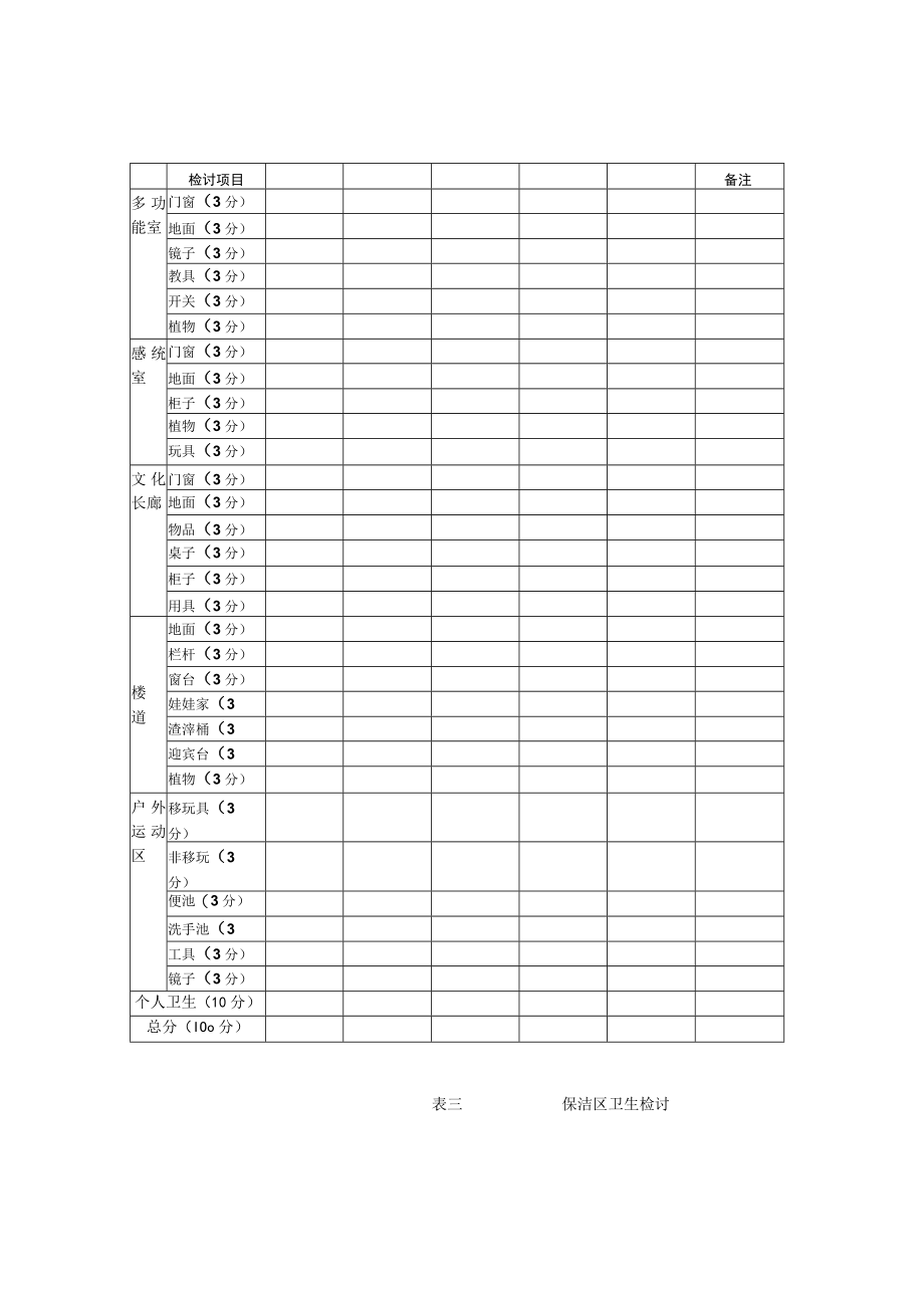 幼儿园卫生检查表（班级+厨房+保洁区）模板.docx_第3页