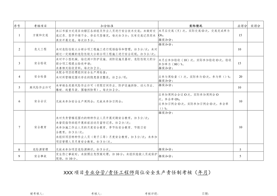 建筑施工项目责任工程师岗位责任制考核.docx_第1页