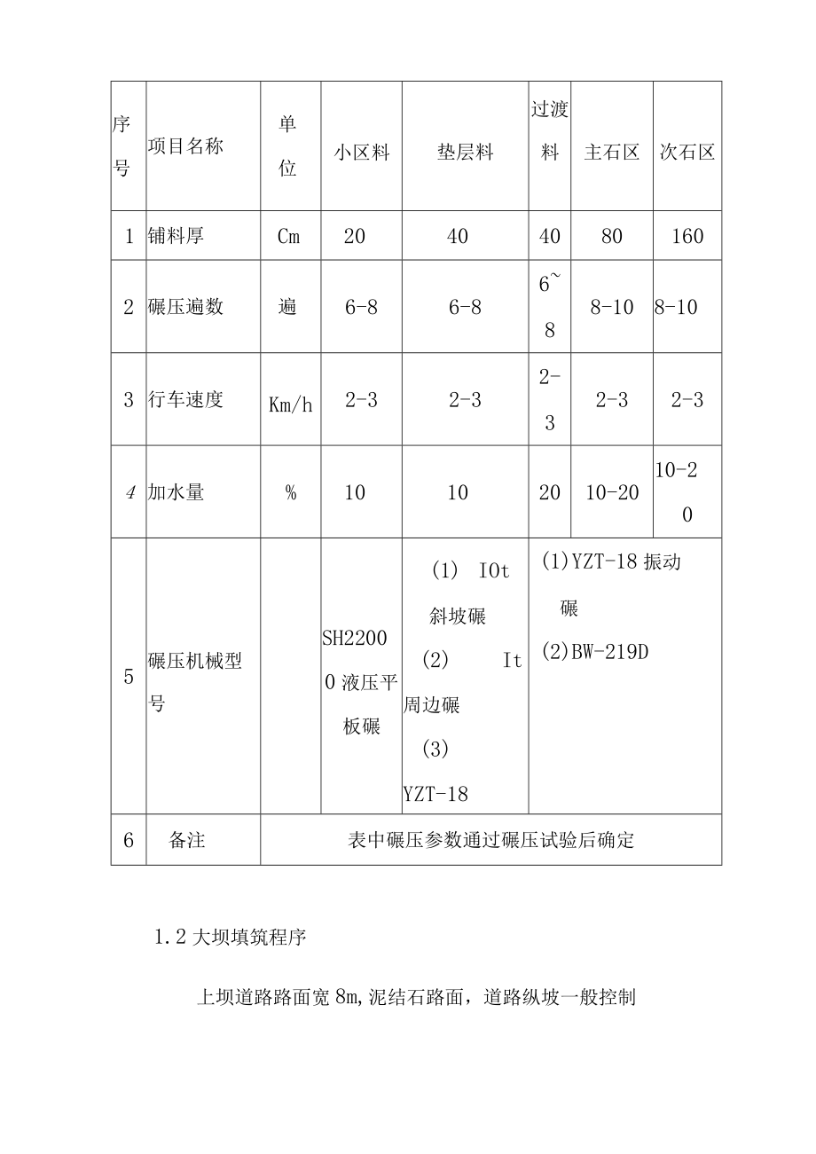 抽水蓄能电站工程上水库大坝填筑施工方案.docx_第2页