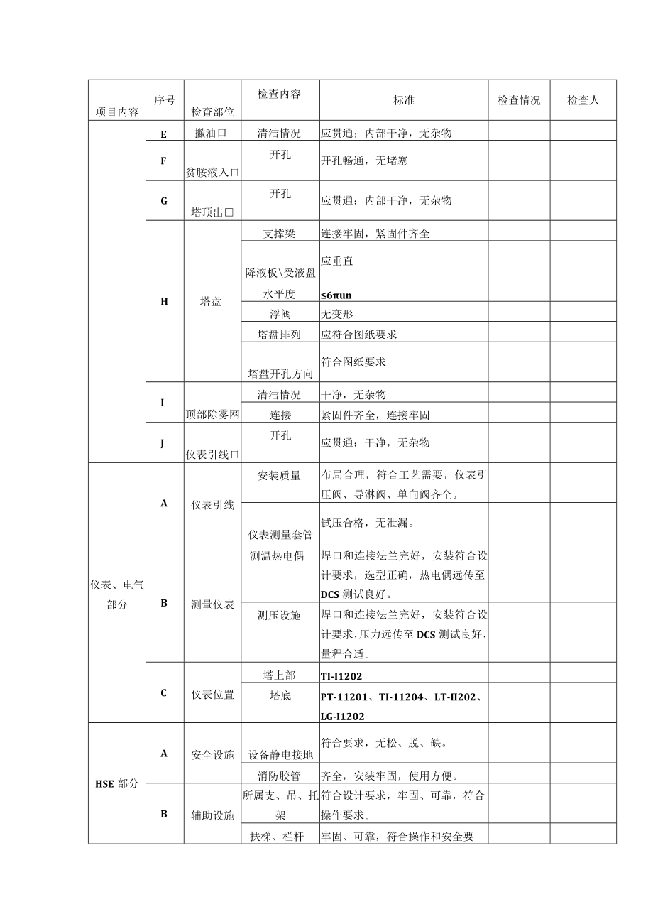 循环氢脱硫塔重点检查内容检查表.docx_第2页