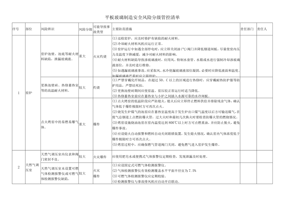 平板玻璃制造安全风险分级管控清单.docx_第1页