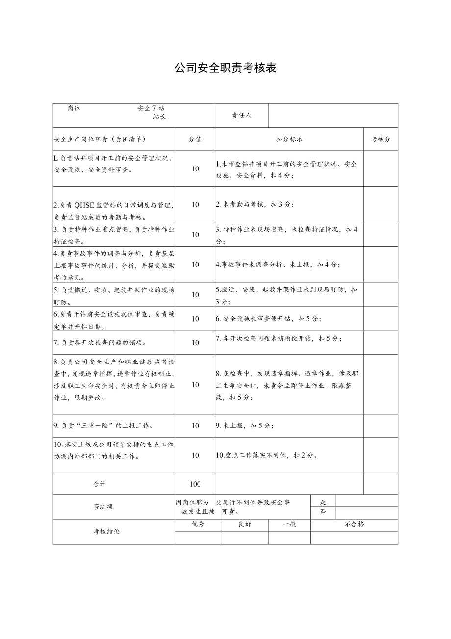 安全监督站站长安全职责考核表.docx_第1页